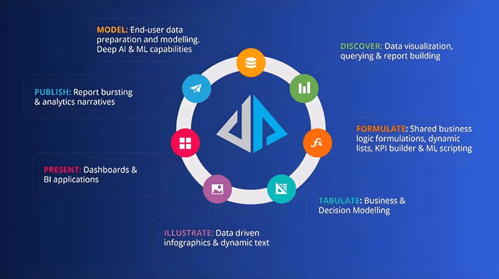 Pyramid Analytics